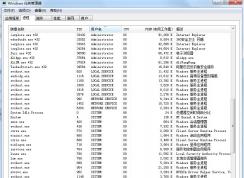 Windows7進程怎么知道哪些是重要系統(tǒng)進程哪些是軟件進程？