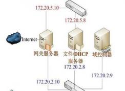 DHCP服務(wù)器是什么？怎么啟動Win7系統(tǒng)下DHCP服務(wù)器？