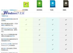 Win7旗艦版和專業(yè)版的區(qū)別功能對(duì)比,Win7旗艦版和專業(yè)版哪個(gè)好？