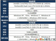 win7系統(tǒng)電腦玩英雄聯(lián)盟很卡怎么辦？