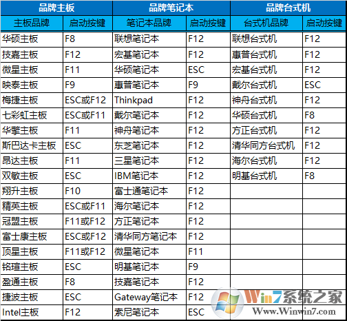 魯大師檢測(cè)電腦出現(xiàn)硬盤C7計(jì)數(shù)錯(cuò)誤怎么辦？