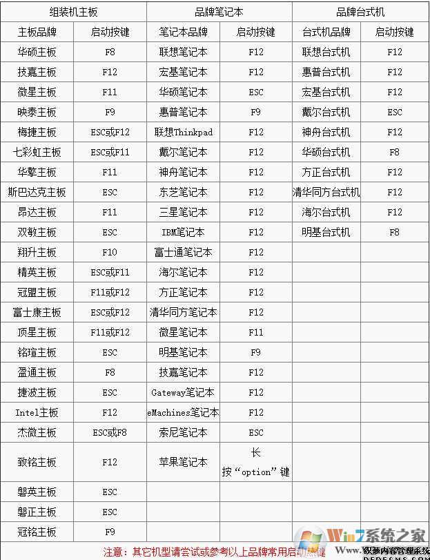 Win7怎么進BIOS,進BIOS按什么鍵