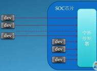 Win7系統(tǒng)中斷CPU占用高是怎么回事？如何解決？