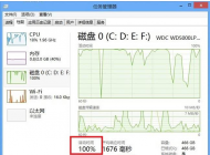win10磁盤占用100%怎么辦？為什么win10磁盤會(huì)使用百分之百？