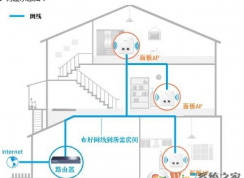 無(wú)線(xiàn)路由器怎么橋接? tp link無(wú)線(xiàn)ap設(shè)置圖文教程