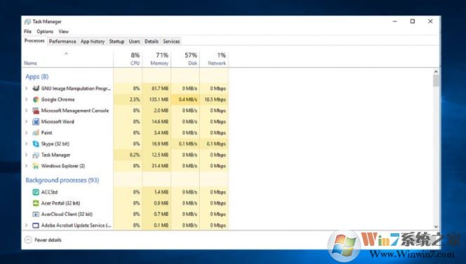 檢查什么應用程序消耗最多的CPU