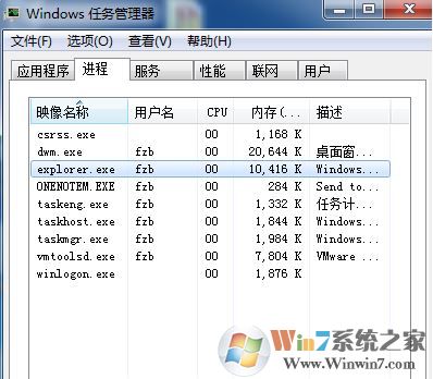 電腦不顯示桌面怎么辦?win7系統(tǒng)電腦開機后不顯示桌面的解決方法