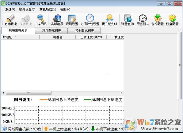 p2p終結者