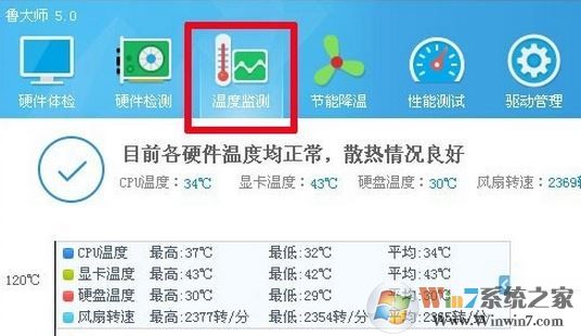 顯卡溫度多少是正常的？win7系統(tǒng)顯卡溫度怎么看？