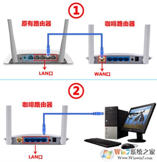 咖啡路由器怎么設(shè)置？小編教你咖啡路由器設(shè)置方法