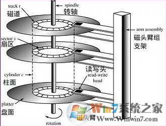 win7系統(tǒng)格式化與快速格式化、全面格式化有什么區(qū)別？