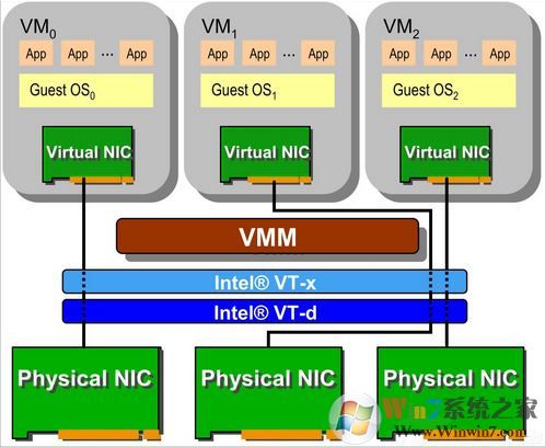 VT虛擬化技術(shù)已開啟但模擬器中顯示未開啟該怎么辦？