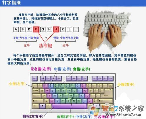 打開電腦怎么學(xué)打字？新手學(xué)電腦打字練習(xí)的方法