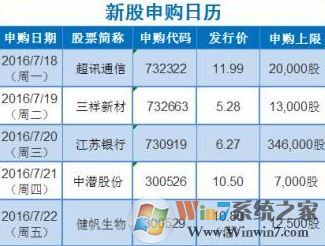中簽號怎么看？小編教你新股中簽號怎么看