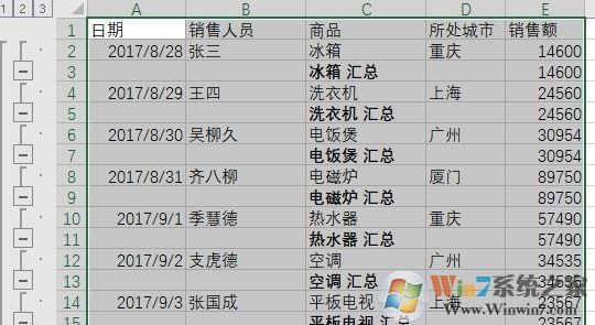 分類匯總怎么用？教你怎么用excel分類匯總
