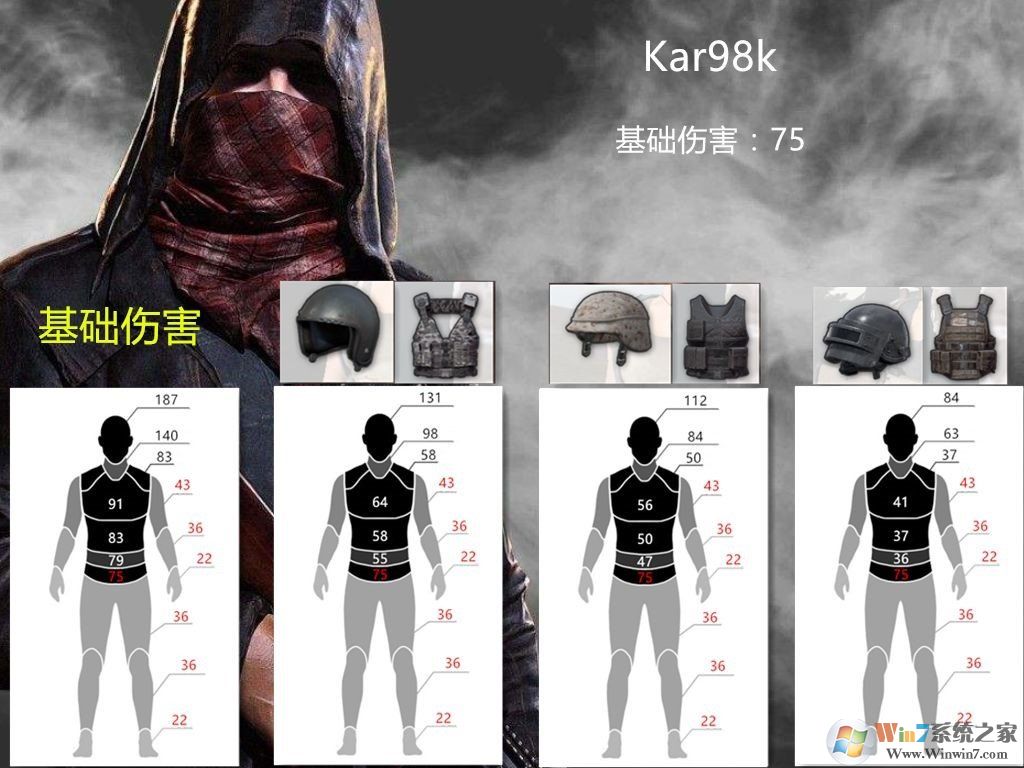 98k怎么用？小編教你絕地求生98k怎么用的打法