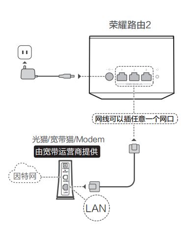華為路由器設置怎么操作？華為路由器設置詳細操作方法！