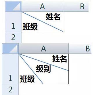 excel表頭斜線怎么做？教你excel斜線表頭制作方法