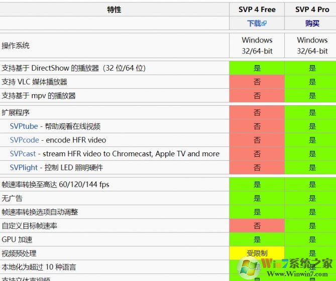 高清視頻播放不流暢不清晰怎么辦？教你24幀電影變60幀（fps）的方法