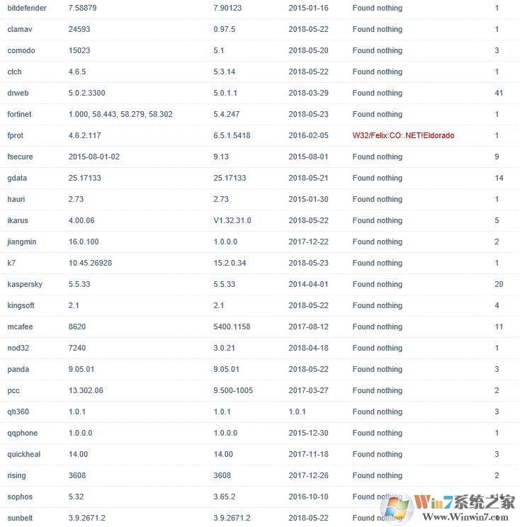 win10系統(tǒng)TFSPEQservice.exe進(jìn)程是什么？TFSPEQservice.exe是病毒嗎？