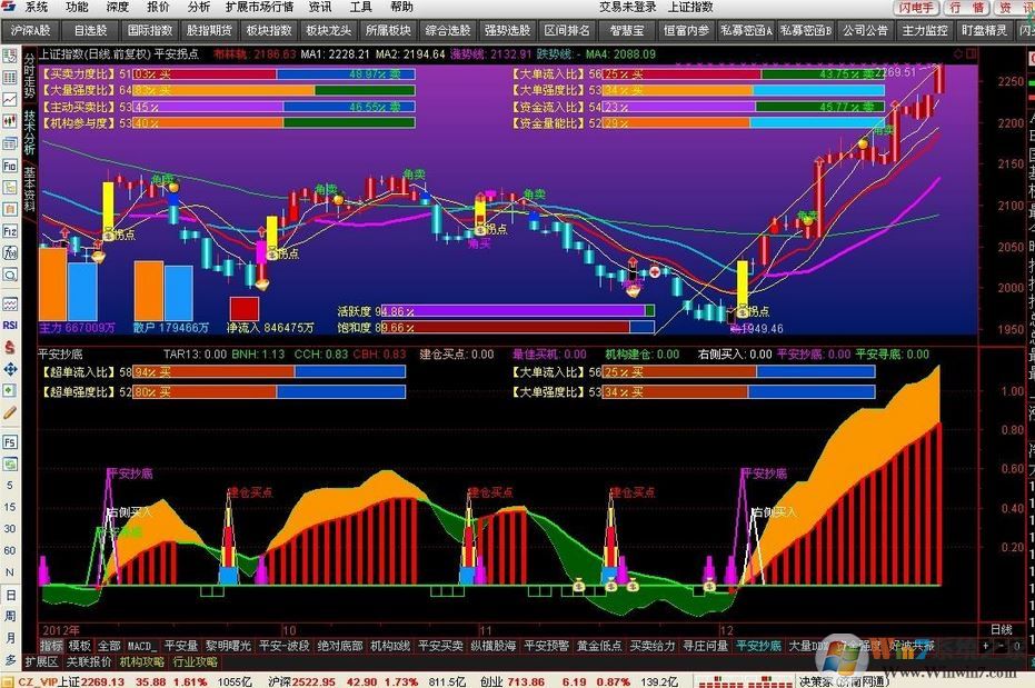 通達(dá)信"指標(biāo)公式編輯器"亂碼該怎么辦？通達(dá)信指標(biāo)公式亂碼的解決方法