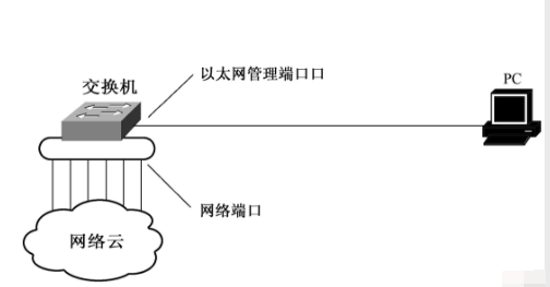 網(wǎng)絡