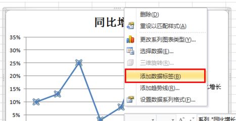 Excel折線圖怎么用？winwin7教你excel制作折線圖使用方法