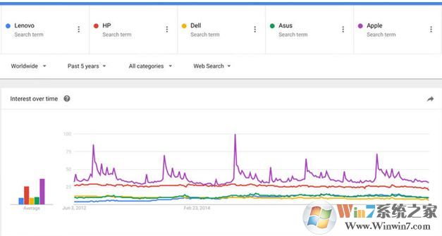 谷歌趨勢(shì)怎么用？google trends使用教程詳解