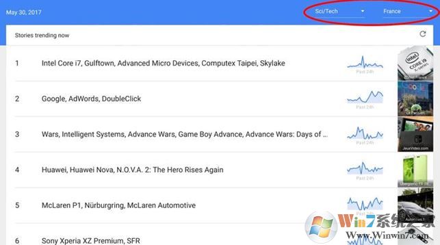 谷歌趨勢(shì)怎么用？google trends使用教程詳解