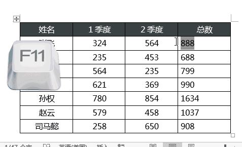 word中F1~F12鍵有什么用？教你word中F1-F12的使用技巧