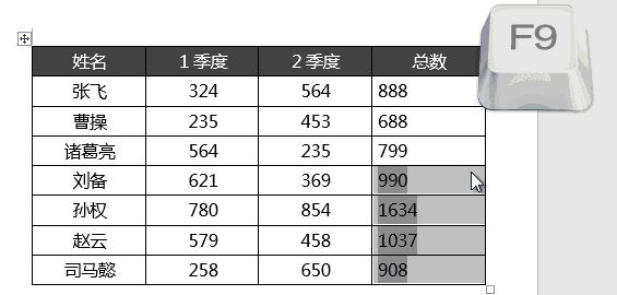 word中F1~F12鍵有什么用？教你word中F1-F12的使用技巧
