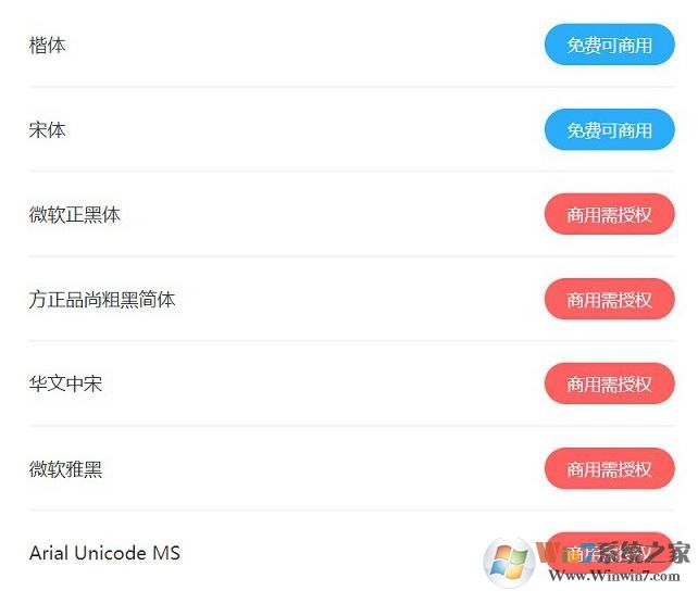 使用360查字體工具查字體免費(fèi)還是商用圖文教程(避免侵權(quán))
