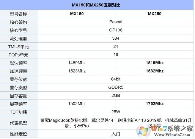 mx250顯卡性能怎么樣？mx250顯卡 能吃雞嗎？