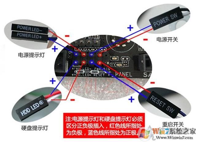 主板跳線怎么接？主板跳線接法(開(kāi)關(guān)\指示燈、重啟、USB接口、音頻等)