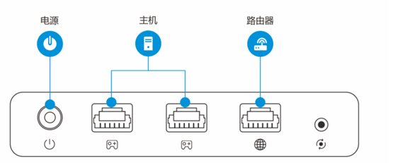 xbox 如何用加速器？教你xbox連接加速器的方法