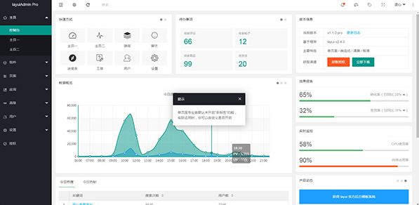 layuiadmin(UI設(shè)計(jì))v2.3.0 綠色的破解版