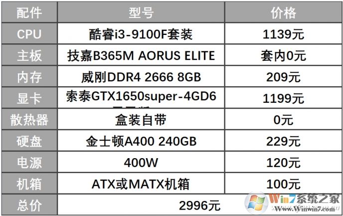 2020年2000元—3000元電腦配置玩高端動(dòng)作游戲！