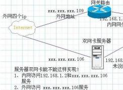 教你win7系統(tǒng)雙網(wǎng)卡同時上內(nèi)外網(wǎng)的設置方法