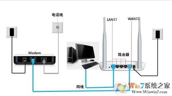 網(wǎng)件路由器怎么設(shè)置？網(wǎng)件路由器上網(wǎng)設(shè)置教程
