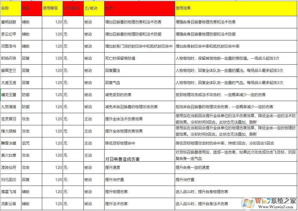 夢幻西游法寶合成位置怎么擺？夢幻法寶合成擺放位置示意圖