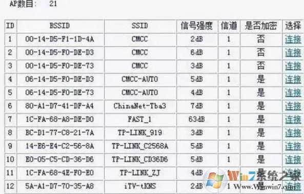 二級路由器怎么設(shè)置？教你二級路由器設(shè)置方法