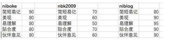好聽的微信號分享,設置個性的微信ID