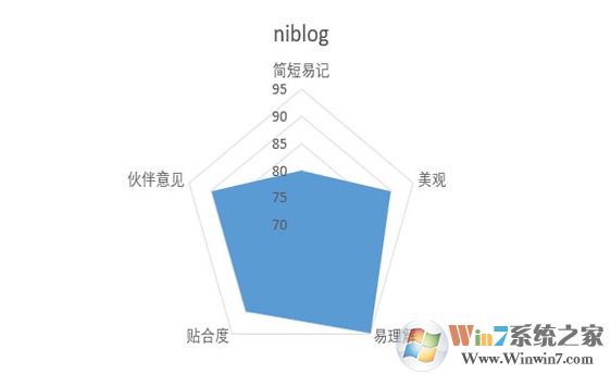 好聽的微信號分享,設置個性的微信ID