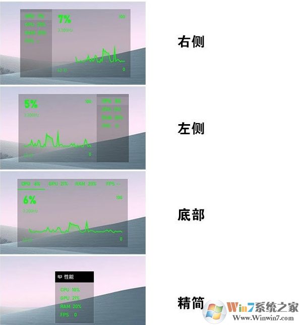 Win10開啟游戲FPS幀數(shù)、CPU、內(nèi)存、GPU占用率教程