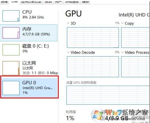 Win10 GPU使用率為0怎么回事？