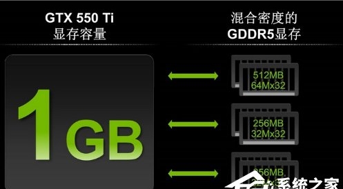 顯存容量是什么意思？買(mǎi)顯卡只看顯存容量？越大越好嗎？