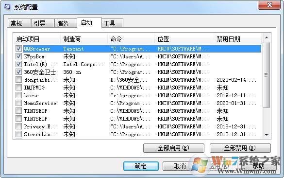 Win7系統(tǒng)內(nèi)存占用高怎么辦？電腦內(nèi)存占用高解決方法