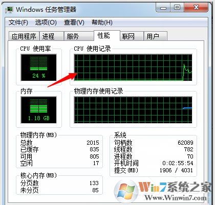 Win7系統(tǒng)如何使用Msconfig限制電腦性能？