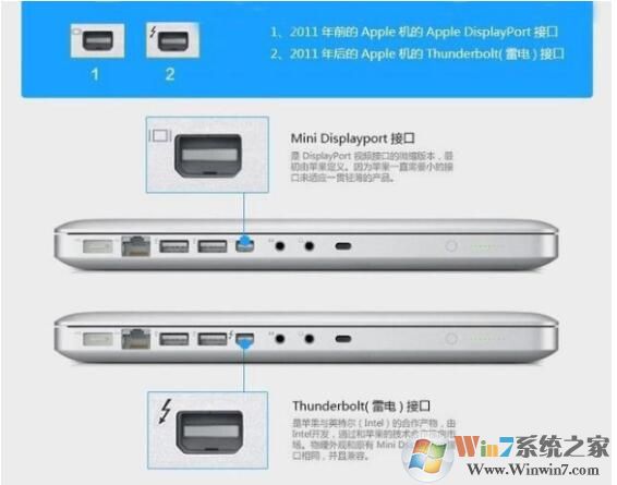 雷電3接口是什么？雷電3接口的用途介紹