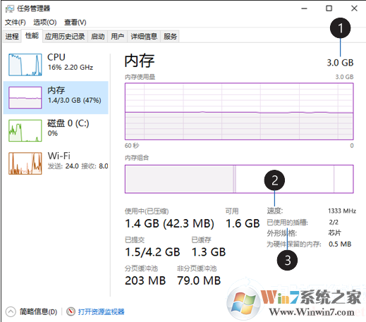 Win10怎么看內(nèi)存使用情況？查看內(nèi)存使用情況圖解